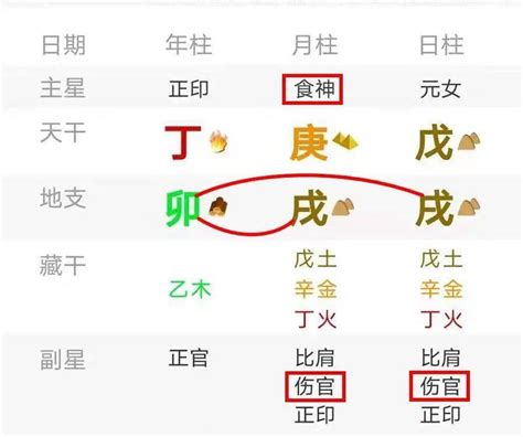 魁罡|八字解析魁罡格 – 八字神煞魁罡格查法